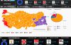 KAHRAMANMARAŞ'TA PARTİLERE GÖRE OY DAĞILIMI